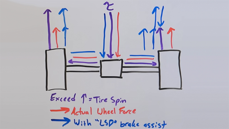 (Image Credit: Engineering Explained/YouTube)
